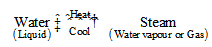 classification of changes