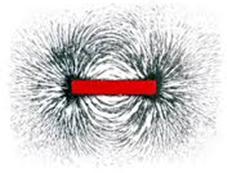 magnetic field lines of a bar magnet