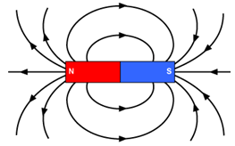 magnetic field lines