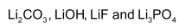 Anomalous Behaviour Of Lithium And Its Diagonal Relationship With Magnesium