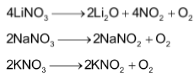 Anomalous Behaviour Of Lithium And Its Diagonal Relationship With Magnesium