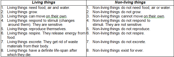 differences