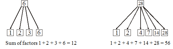 playing with numbers