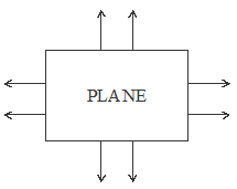 plane