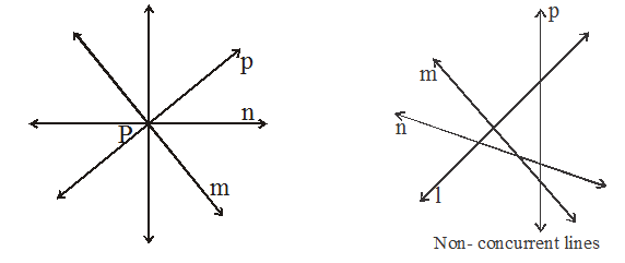 concurrent lines