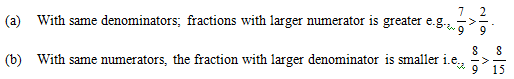 comparing fractions