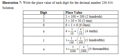 decimals