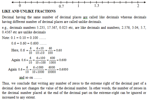 representation of decimals