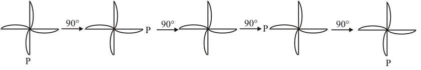 rotational symmetry