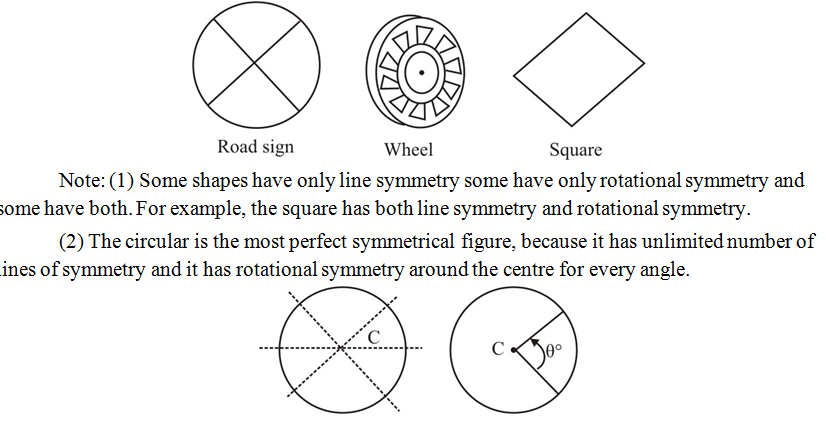 rotational symmetry