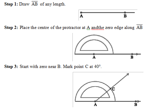 angles