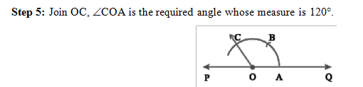 angles of special measures