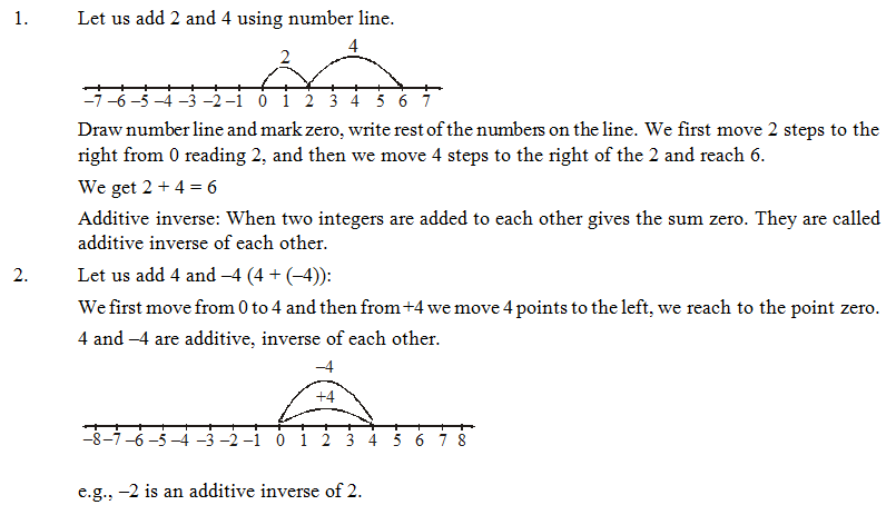 addition of integers