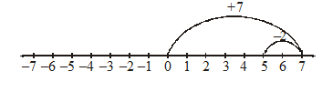 subtraction of integers
