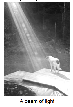 beam of light