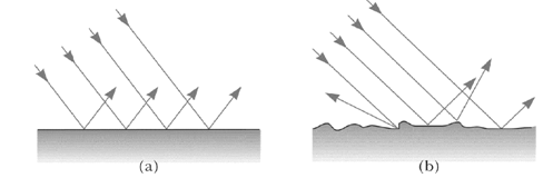 regular and irregular reflection