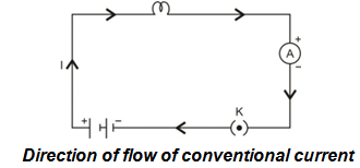 direction of current