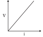 ohms law