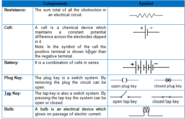 electrical resistance