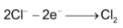 Extraction Of Lithium 