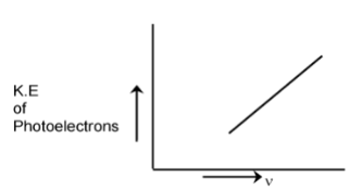 Photo Electric Effect 