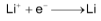 Extraction Of Lithium 
