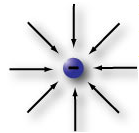 ELECTRIC CHARGE