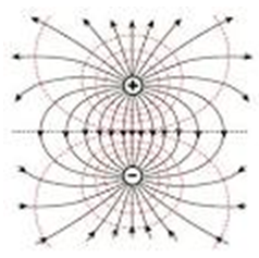 ELECTRIC FIELD AND ELECTRIC POTENTIAL