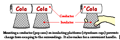 CONDUCTORS AND INSULATORS