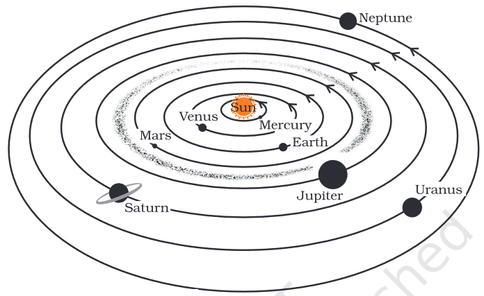 Motion of earth