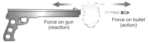 IMPULSE DURING AN IMPACT OR COLLISION