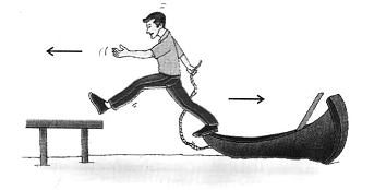 IMPULSE DURING AN IMPACT OR COLLISION