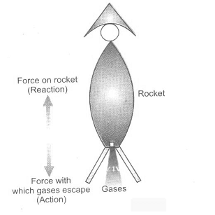 IMPULSE DURING AN IMPACT OR COLLISION