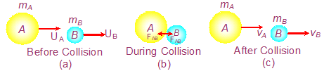 IMPULSE DURING AN IMPACT OR COLLISION