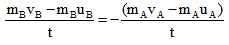 IMPULSE DURING AN IMPACT OR COLLISION
