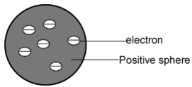 Atomic Models 