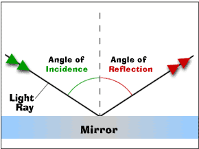 https://team7g.gm31.net/grifunit7/reflection_graphic.gif