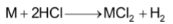 Chemical Properties Of Group – II elements