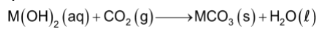 Chemical Properties Of Group – II elements