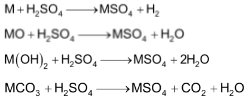 Chemical Properties Of Group – II elements