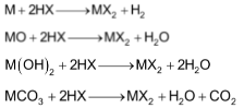 Chemical Properties Of Group – II elements