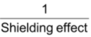 IONIC OR ELECTROVALENT BOND