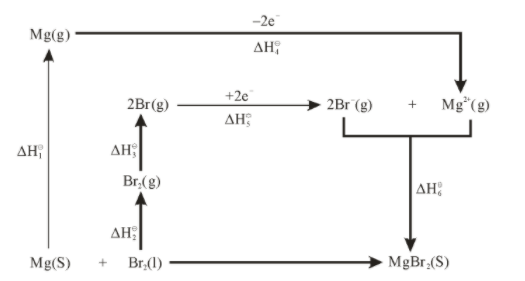 IONIC OR ELECTROVALENT BOND