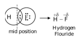 COVALENT BOND