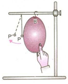 PRODUCTION OF SOUND WAVES