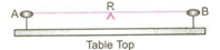 PRODUCTION OF SOUND WAVES