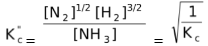 Factors Affecting Equilibrium Constant