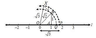 PROPERTIES OF RATIONAL NUMBER