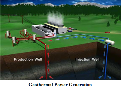 Geothermal energy