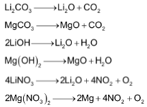 Anomalous Behaviour Of Lithium And Its Diagonal Relationship With Magnesium